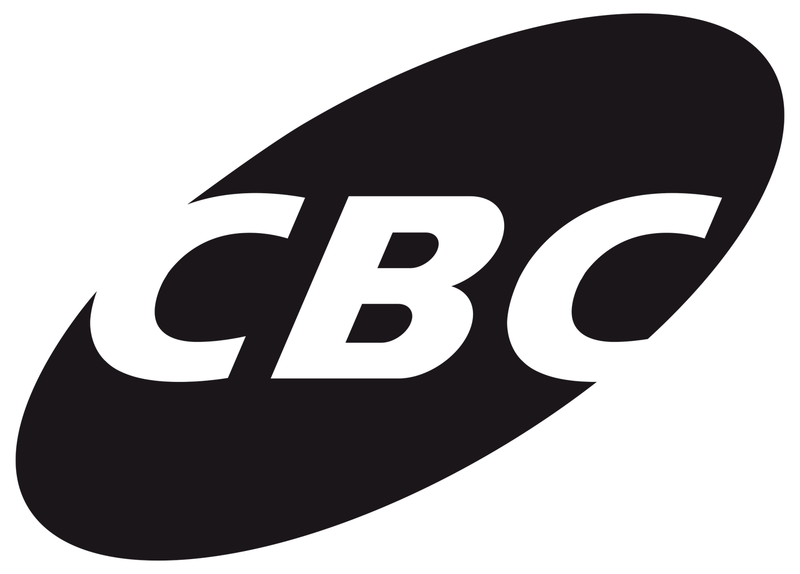 cbc